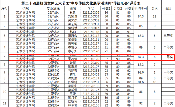 第二十四届校园文体艺术节之“传统乐器”绘画三等奖