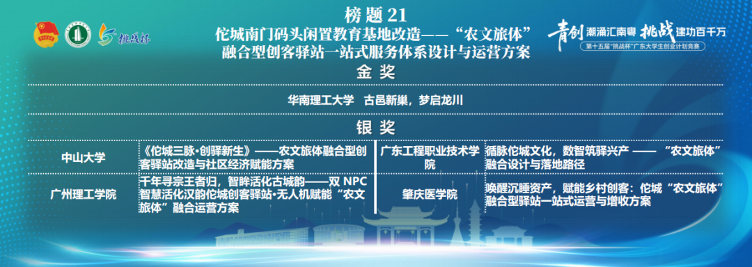 【建铸功成】喜报！我院学子在第十五届“挑战...